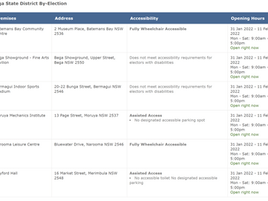 Pre-poll voting starts today