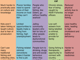 Alternate facts, post truth and abalone