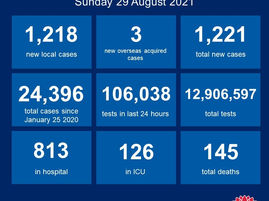 Covid Update: August 29th 2021