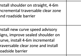 Two Eurobodalla Black Spots funded