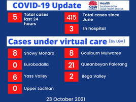 No new cases in Eurobodalla Oct 23rd 2021