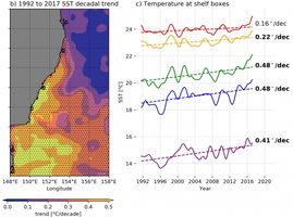 Narooma’s hot spot of ocean warming is more than three times the global average