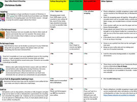 Bega: Ever Wondered Exactly What Can Be Recycled At Christmas?