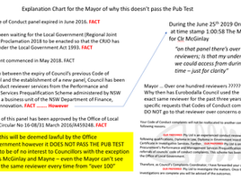 Councillors: too thick or just indifferent ?