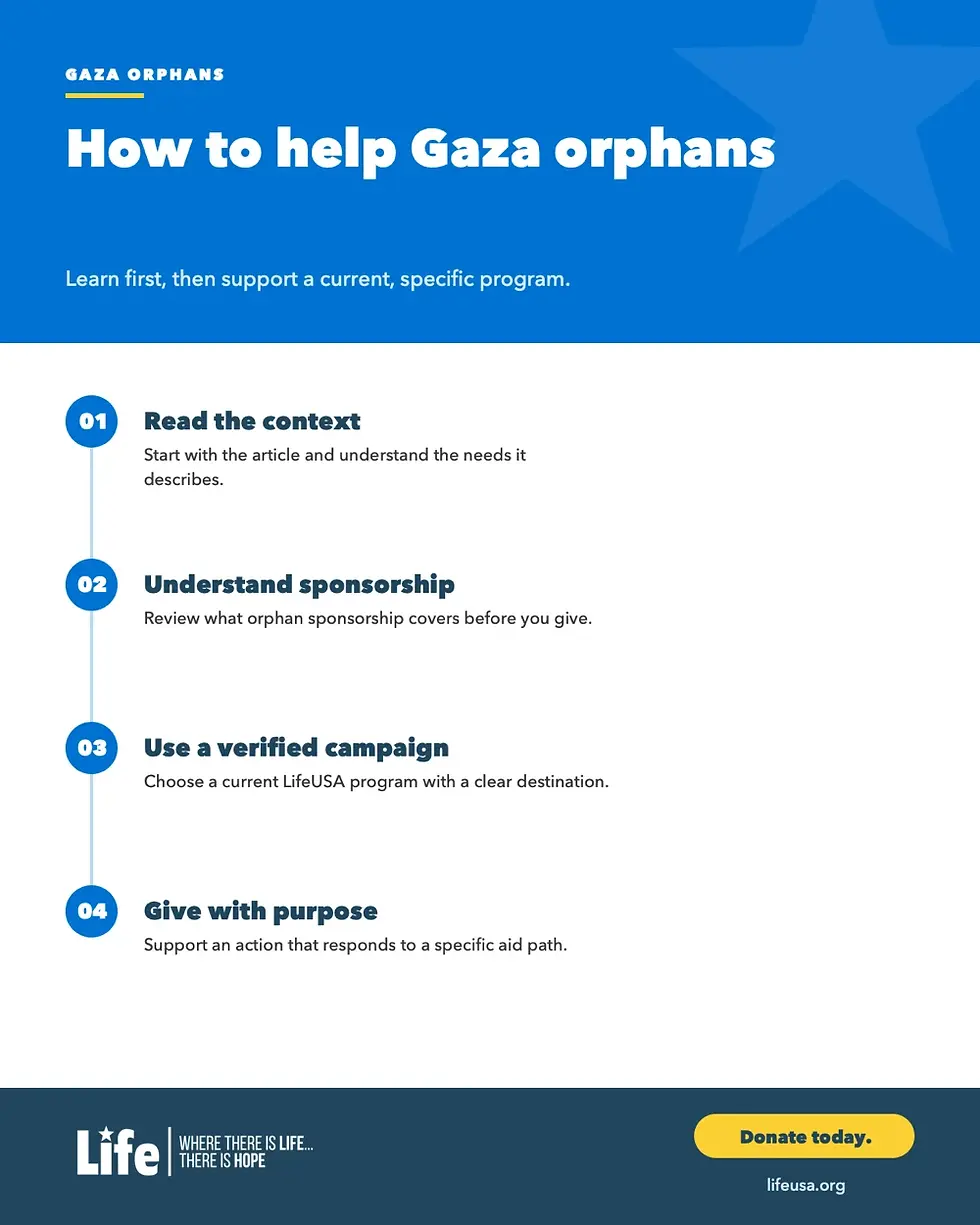 How to help Gaza orphans thoughtfully: read the context, understand sponsorship, use a verified campaign, and give with purpose.