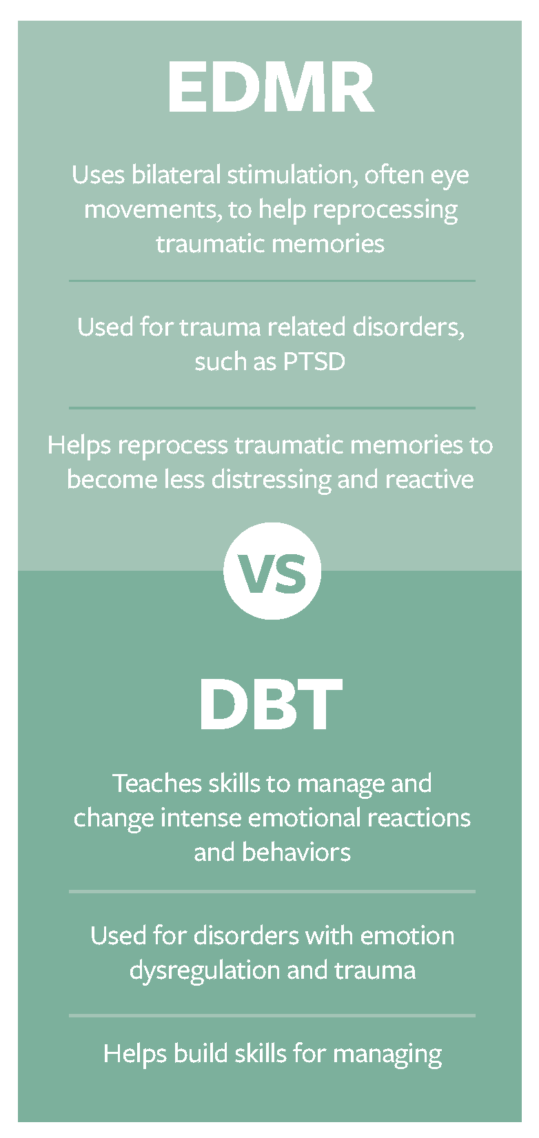 A graphic in shades of green that compares Dialectical Behavioral Therapy (DBT) with Eye Movement Desensitization and Reprocessing (EMDR).
