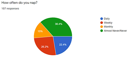 Naps.png