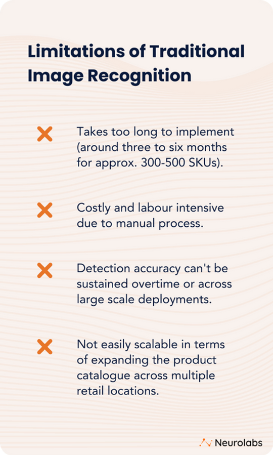 a graphic showing the limitations of traditional image rec