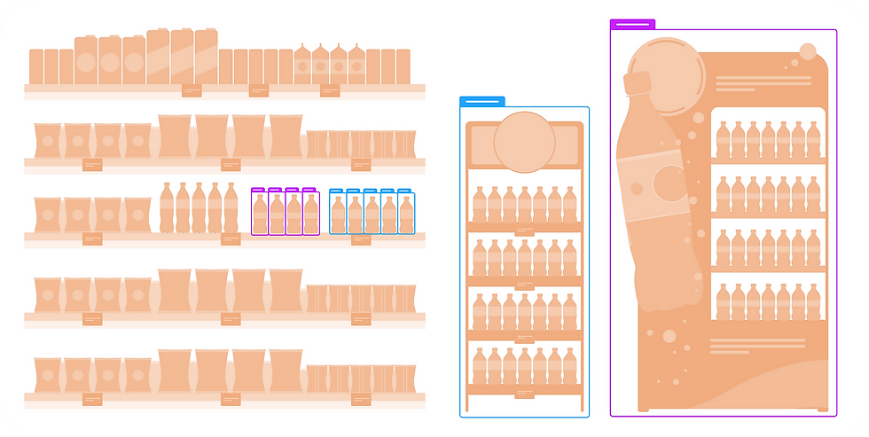 In-Store Scene Understanding enables you to gain a panoramic view of the in-store environment (scene) around your products to obtain insights into shelf activity, promotional materials, displays, and your competitors strategies.