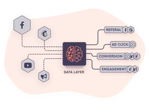 Single Customer View: Co to je a proč je potřeba se takto na zákazníka dívat