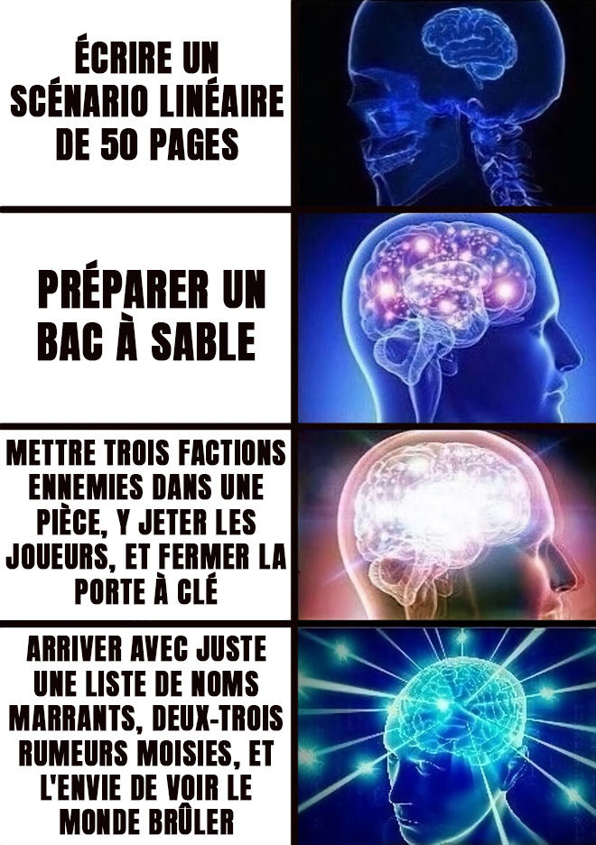Mème 'Galaxy Brain' comparant différents niveaux de préparation de JDR : scénario linéaire (petit cerveau), bac à sable, factions ennemies, jusqu'à la liste de rumeurs (cerveau cosmique).