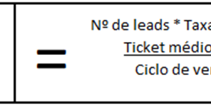 SE SUA EMPRESA SÓ VENDE QUANDO BAIXA O PREÇO, EXISTE UM PROBLEMA ESTRATÉGICO!