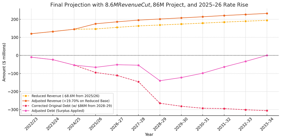 This wasn't easy to make... it's not 100%, but it's close