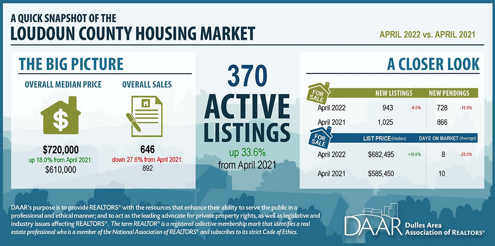 loudoun county housing market snapshot 4-22 to 4-21