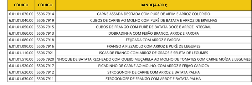 Bandejas 400g