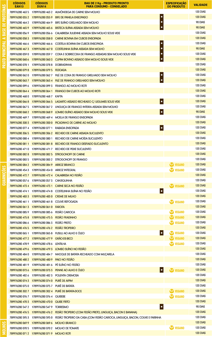 TAB_FOODSERV_COM_VALID (1).png