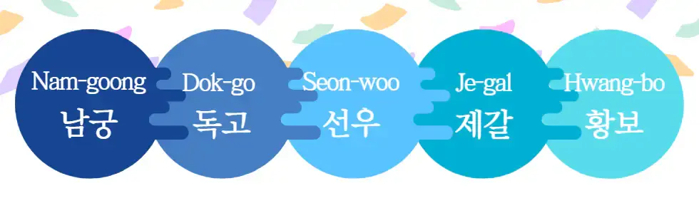 Korean name