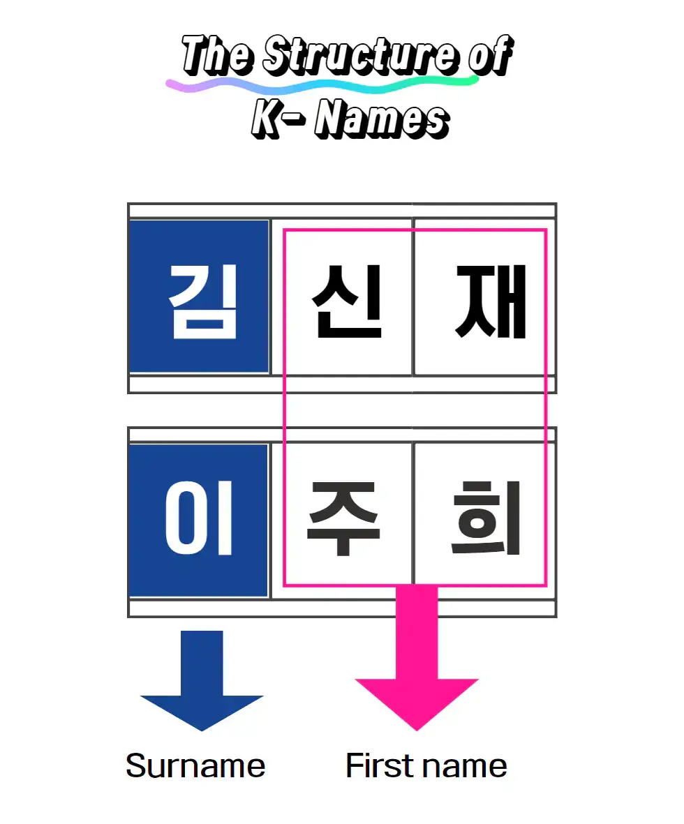 Korean name