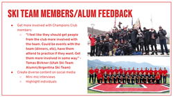 Ski Team Presentation (4)