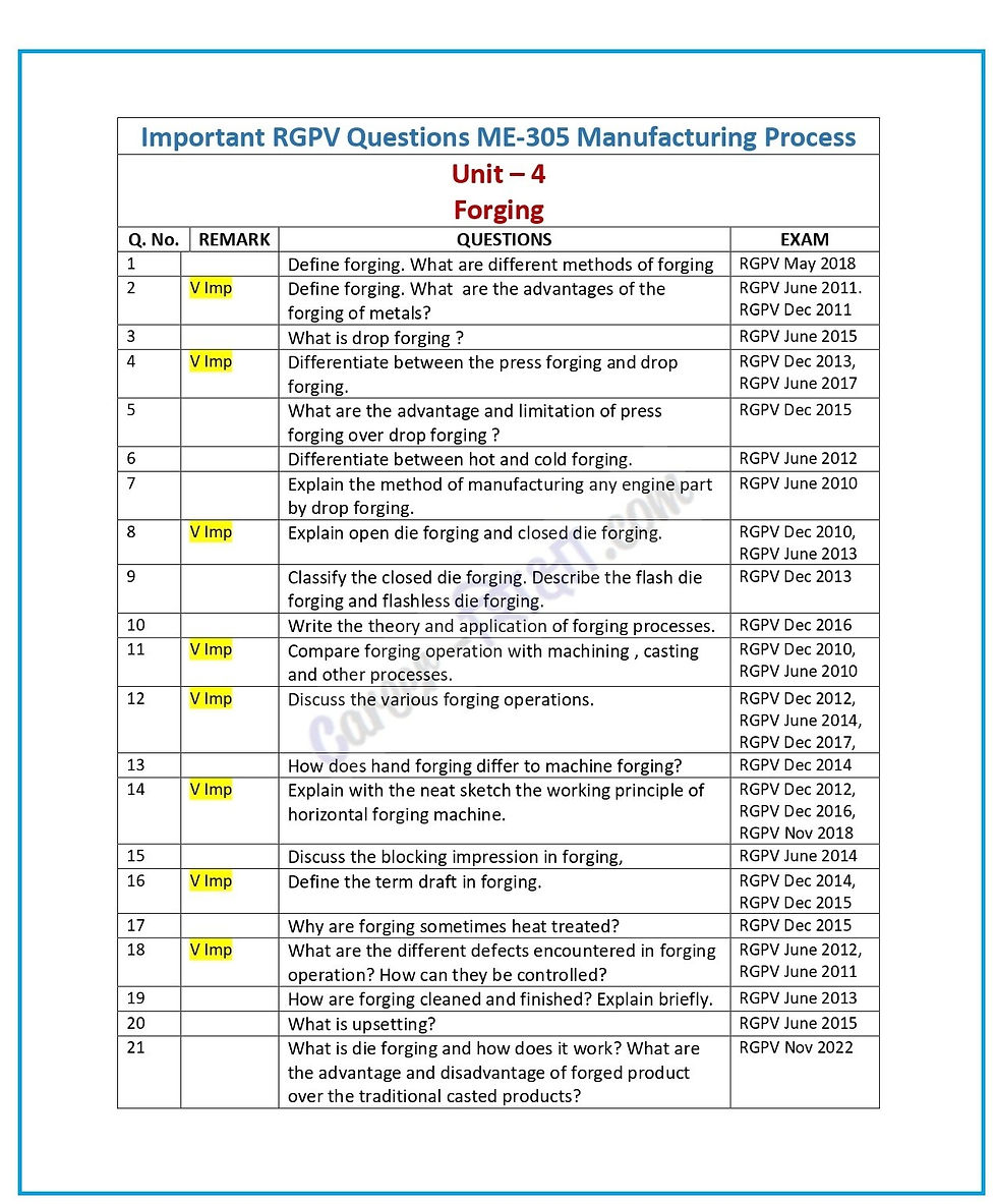 Important RGPV Question,  Engineering Chemistry, unit 4