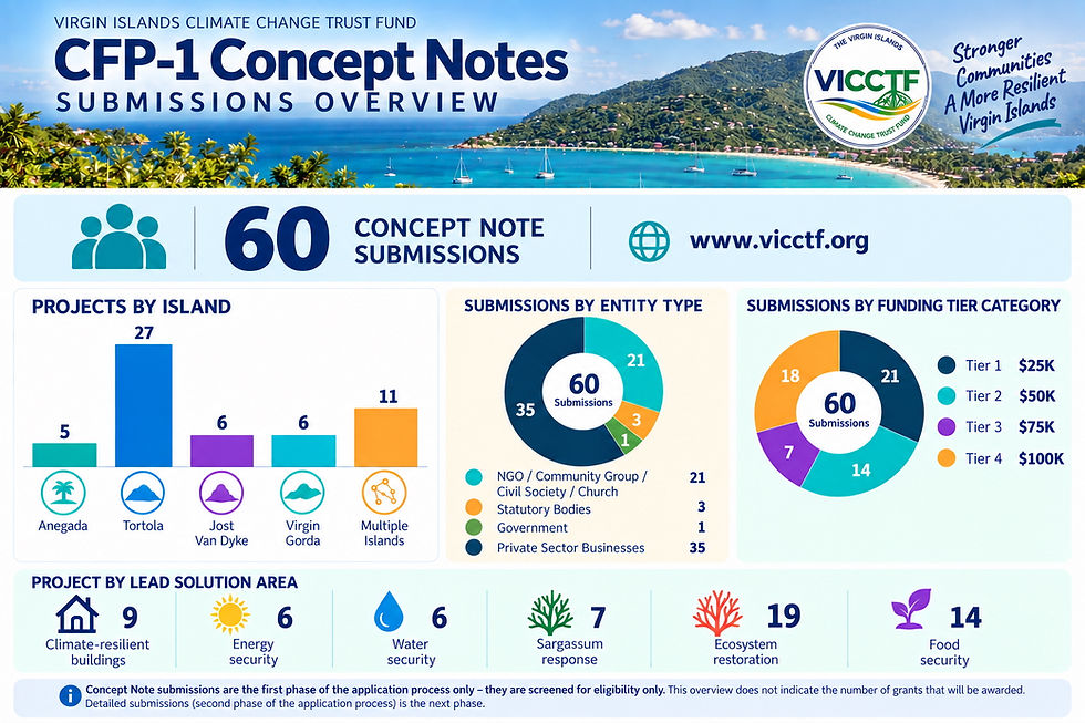 ConceptNoteDashboardV3.jpg