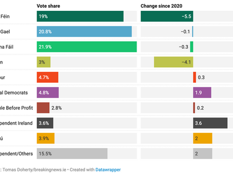 How Ireland's left can build momentum after the 2024 elections