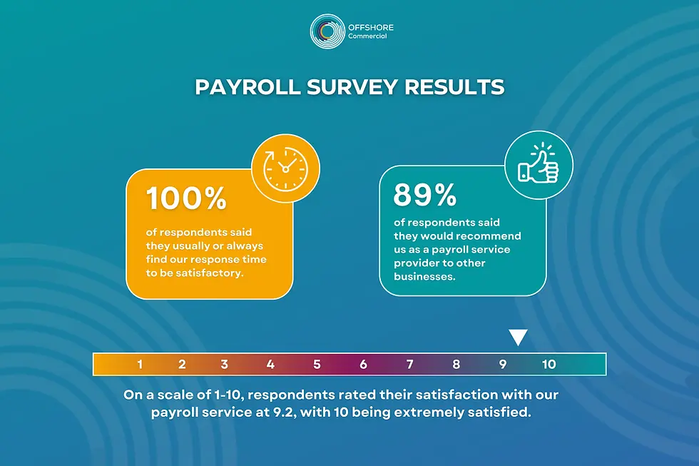 Key Takeaways from Our Latest Payroll Services Survey 