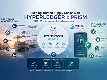 Hyperledger and PRISM Ecosystem in SCM and SSI: Features, Benefits, and Comparison