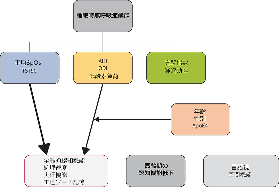 出典:文献1より一部邦訳修正