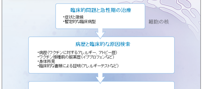 No.133 新型コロナウィルス感染症:ワクチンの安全性とは