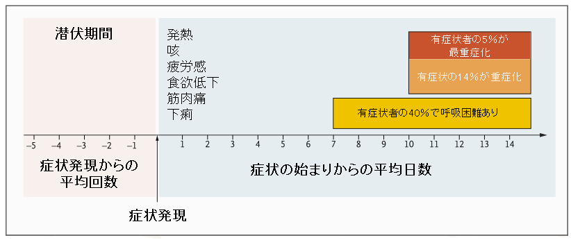 No 125 重症の新型コロナウィルス感染症 注意点と治療