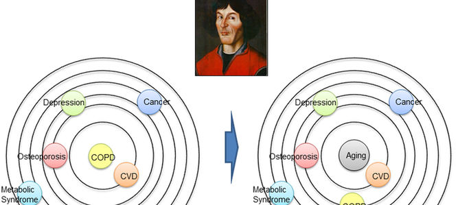 No.352 問題点が大きい睡眠時無呼吸症候群とCOPDの重複