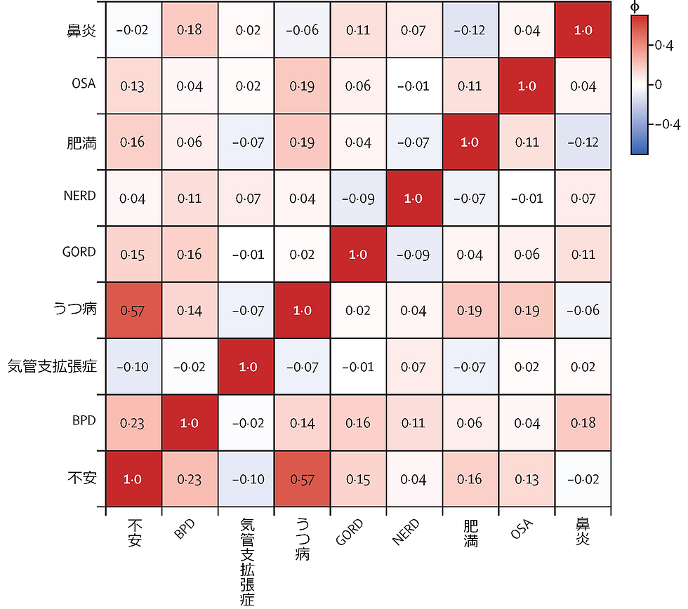 出典:文献1より一部邦訳修正