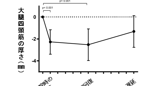 No.203 入院がきっかけで寝たきりに近くなる慢性呼吸器疾患の問題