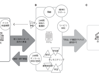 No.100 新型コロナウィルス感染者をホテルに収容する場合の問題点
