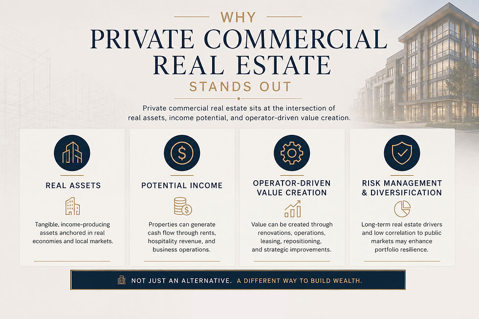 Infographic explaining why private commercial real estate stands out for accredited investors, highlighting four pillars: real assets, potential income, operator-driven value creation, and risk management.