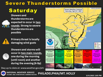 Slight risk for severe thunderstorms expected Saturday including locally damaging wind gusts