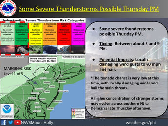 Severe thunderstorm potential for Thursday with locally damaging winds