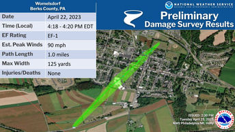 EF-1 Tornado occurred in Western Berks County from the thunderstorms on Saturday