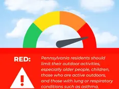 Code Red Air Quality Alert once again issued for Lehigh Valley and Berks County