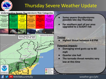 Potential for severe thunderstorms this afternoon; damaging winds and hail are main threats
