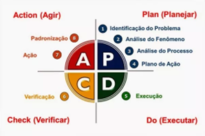 método de PDCA 