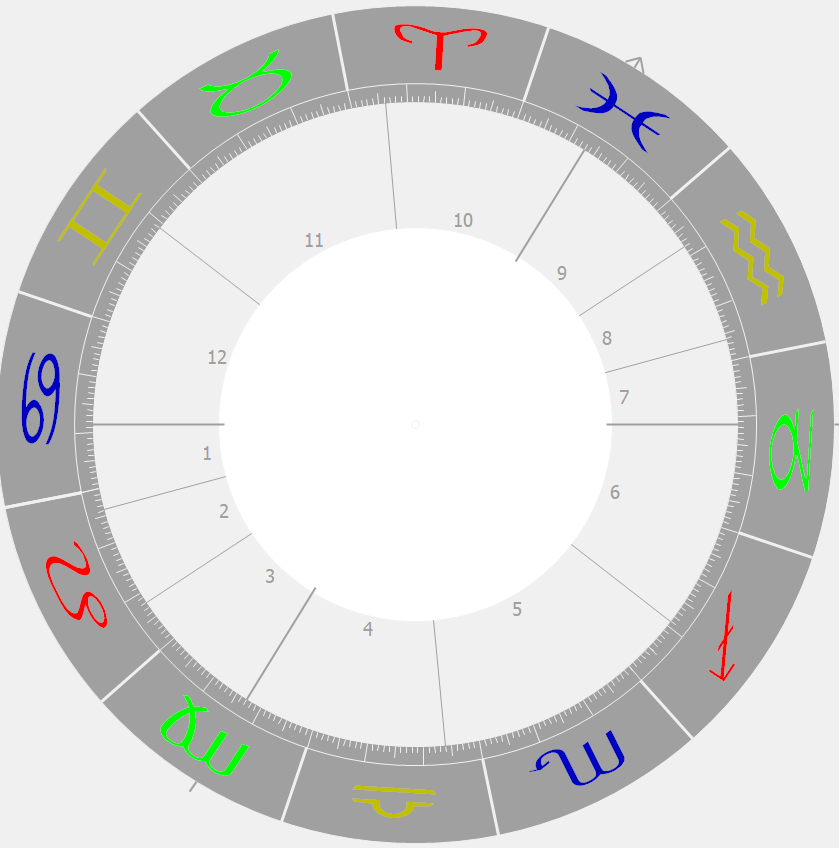 Der Aszendent ist hier im Krebs. Dort wo Haus 1 beginnt.