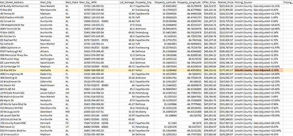 Geo Pricing Priced Data File