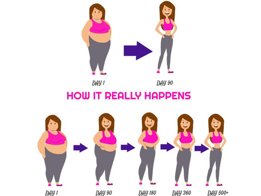How Weight Loss Really Happens