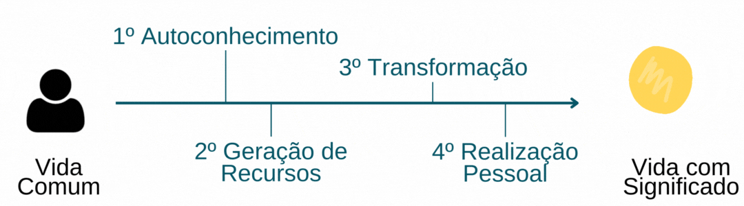 Autoconhecimento.gif