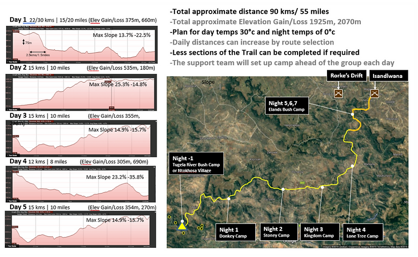 Zulu Trail #1