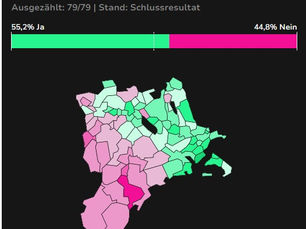 Das Stimmvolk hat entschieden. Wir respektieren diesen Entscheid.