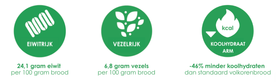 voordelen proteine koeken