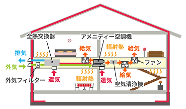 階間チャンバー